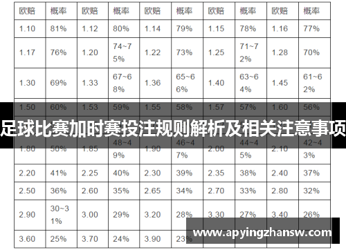 足球比赛加时赛投注规则解析及相关注意事项